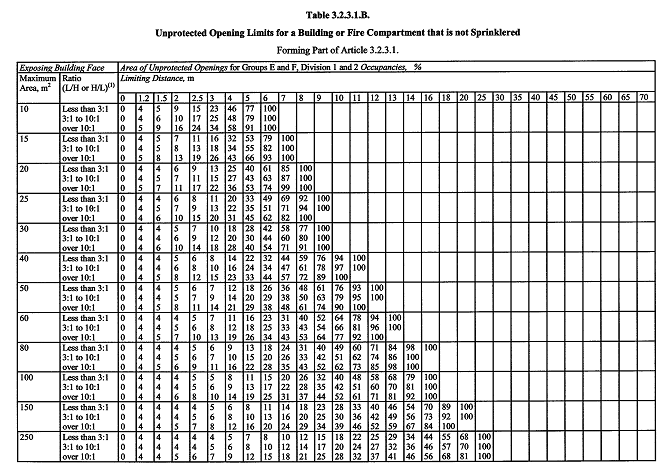 National plumbing code 2015 pdf